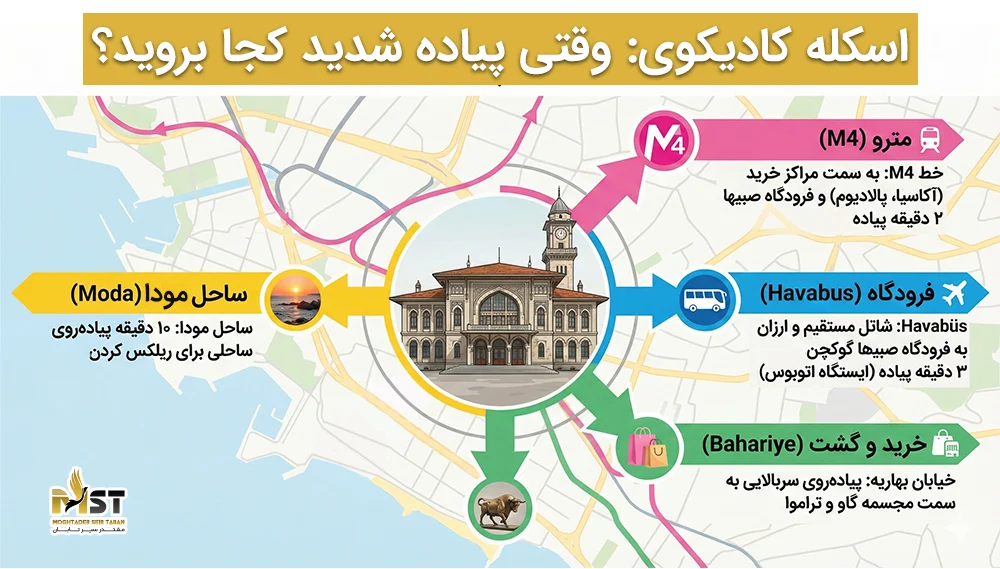 اسکله کادیکوی ترکیه